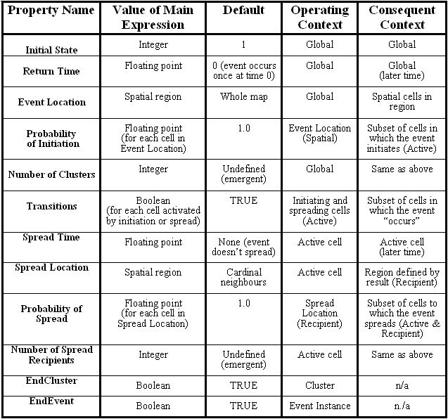 File:Chap7table402.gif