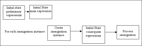 File:Chp8initialstate.gif