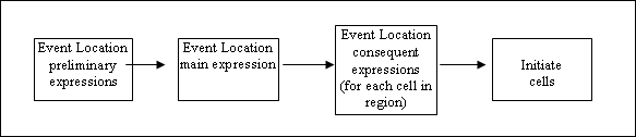 File:Eventlocation.gif