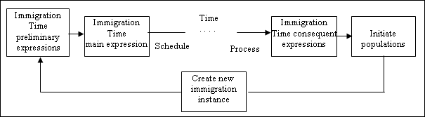 File:Imigtime.gif