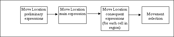 File:Movelocation.gif