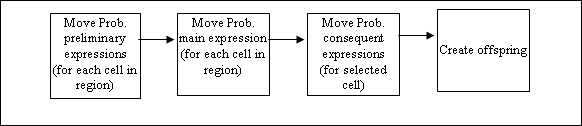 File:Moveprob.gif