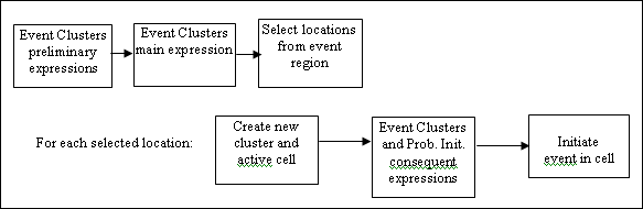 File:Nclusters.gif