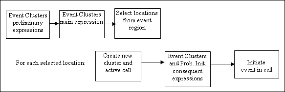 File:Nclusters1.gif