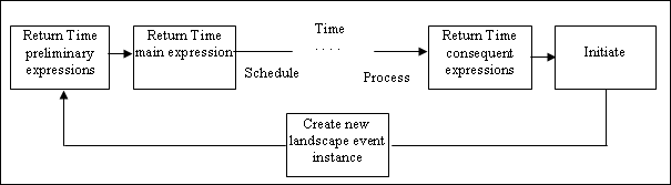 File:Returntime.gif