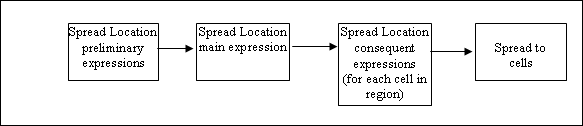 File:Spreadlocation.gif