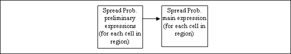File:Spreadprob.gif
