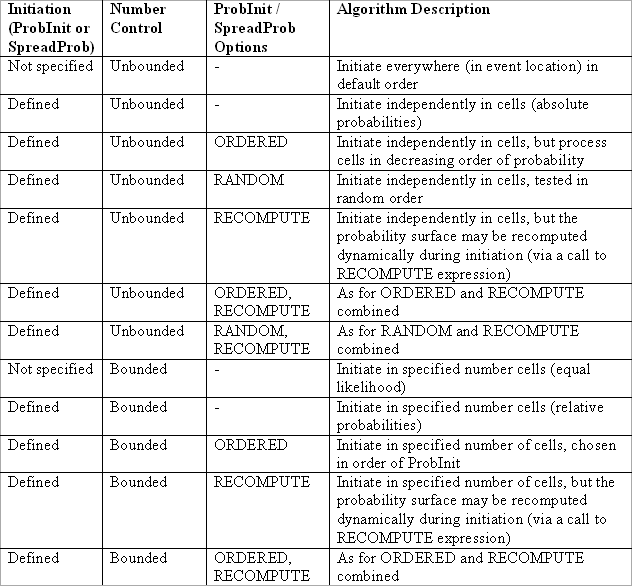 File:Table5.gif