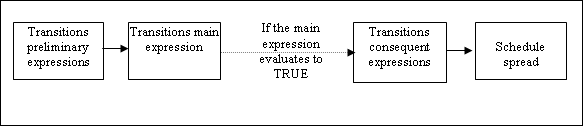 File:Transitions.gif