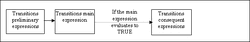 Chapt8transitions.gif