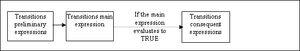 Chapt8transitions.gif