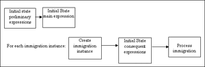 Chp8initialstate.gif