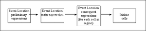 Eventlocation.gif
