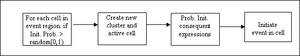 Nclusters2.gif