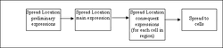 Spreadlocation.gif