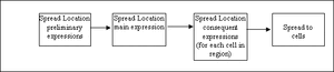 Spreadlocation.gif