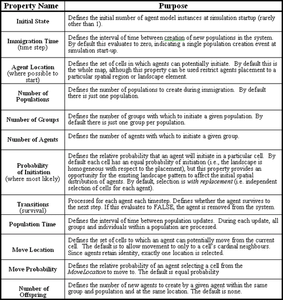 File:Table7.gif